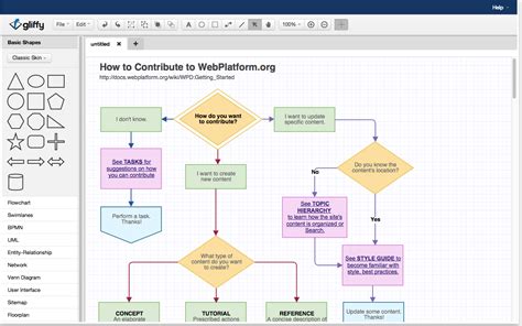 Reading and Creating Diagrams